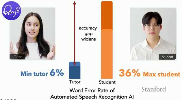 accuracy gap 1