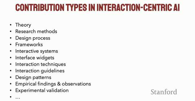 contribution types