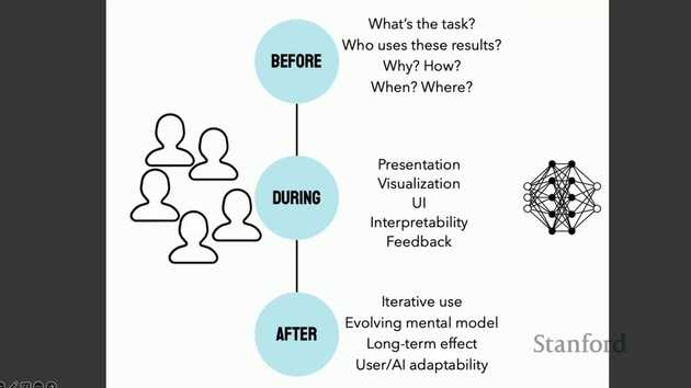 rethink design process